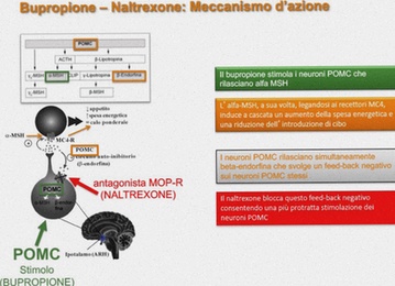 bupropione