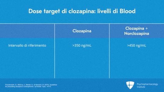 clozapina generico