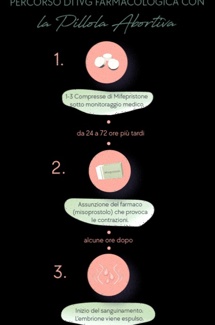 misoprostolo
